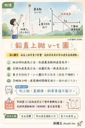 AI 記憶小卡