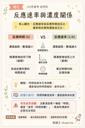 AI 記憶小卡
