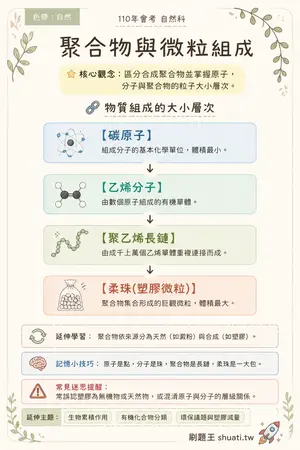 AI 記憶小卡
