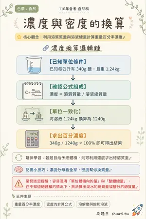 AI 記憶小卡