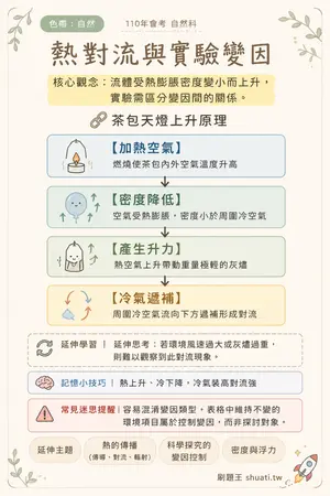 AI 記憶小卡