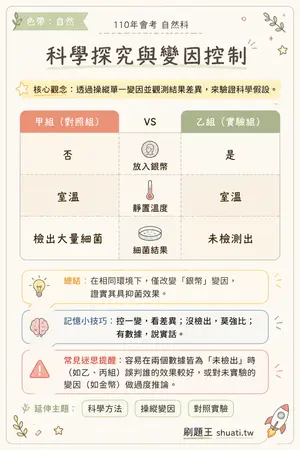 AI 記憶小卡