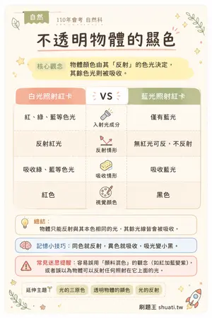 AI 記憶小卡