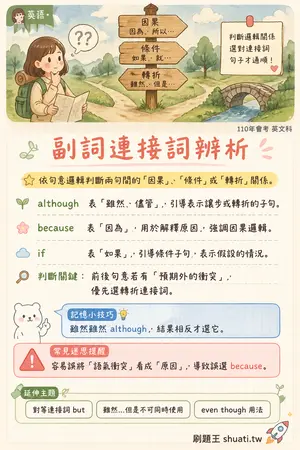AI 記憶小卡