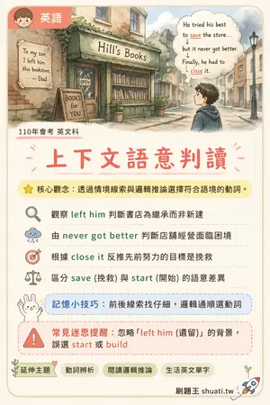 AI 記憶小卡