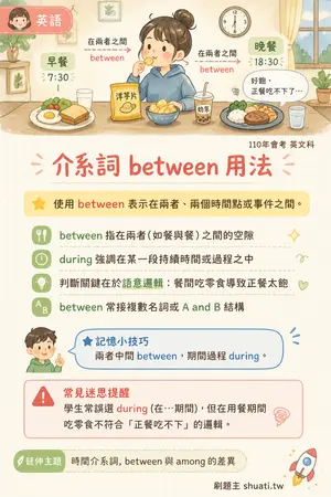 AI 記憶小卡