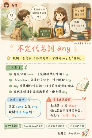 AI 記憶小卡