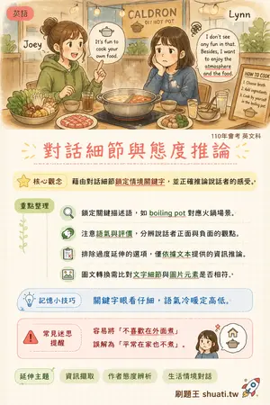 AI 記憶小卡