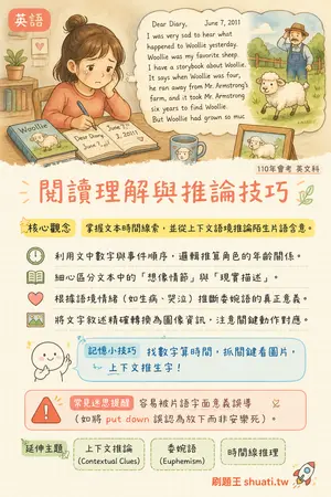 AI 記憶小卡