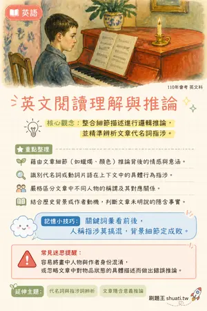 AI 記憶小卡