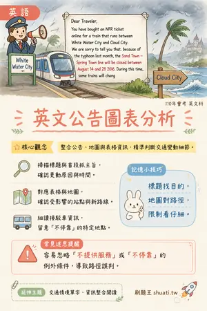 AI 記憶小卡