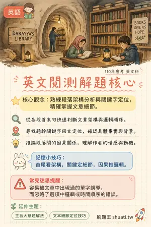 AI 記憶小卡