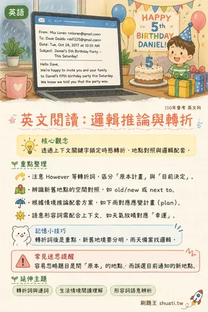 AI 記憶小卡