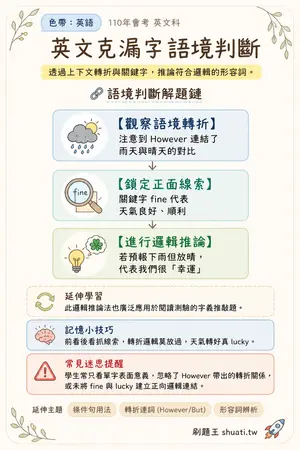 AI 記憶小卡