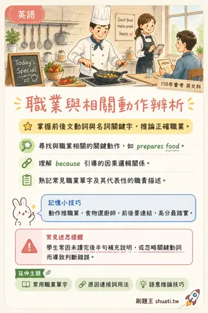 AI 記憶小卡