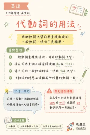 AI 記憶小卡