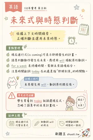 AI 記憶小卡