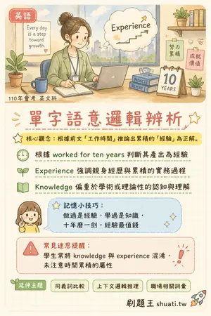 AI 記憶小卡