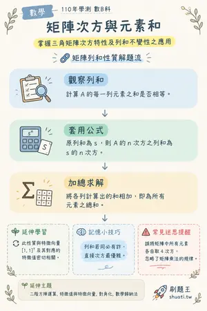 AI 記憶小卡
