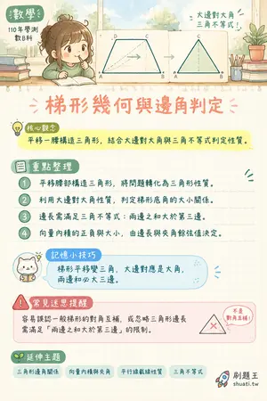 AI 記憶小卡