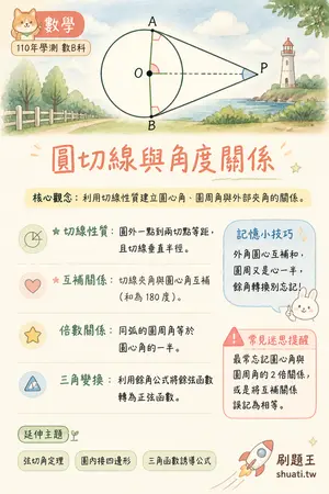 AI 記憶小卡