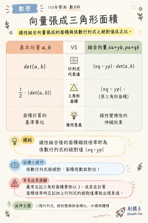 AI 記憶小卡