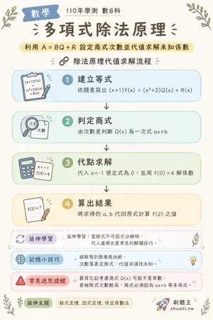 AI 記憶小卡