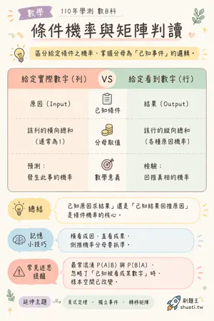 AI 記憶小卡