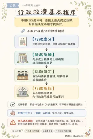 AI 記憶小卡
