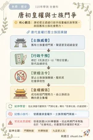AI 記憶小卡