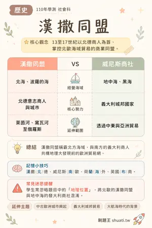 AI 記憶小卡