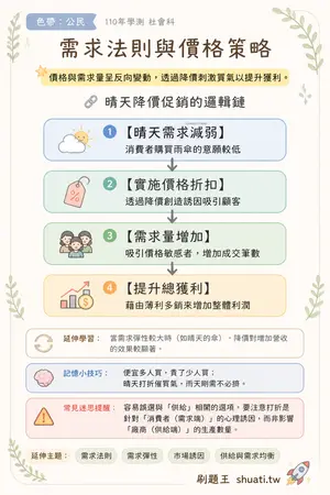 AI 記憶小卡