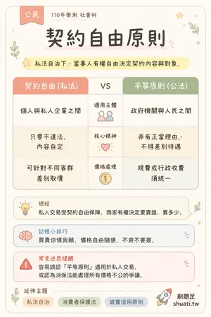 AI 記憶小卡