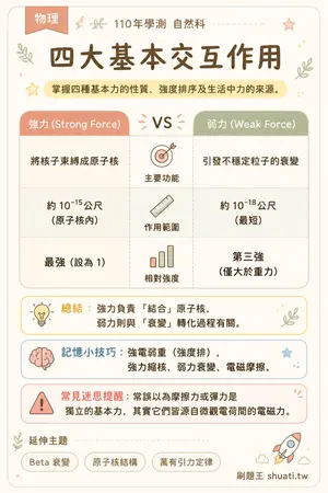 AI 記憶小卡