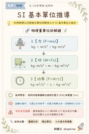 AI 記憶小卡