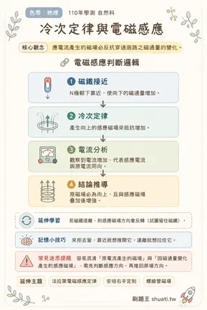 AI 記憶小卡