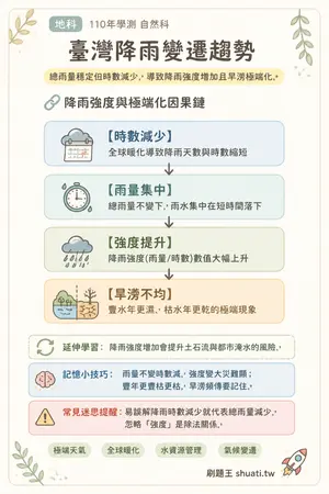 AI 記憶小卡