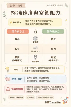 AI 記憶小卡