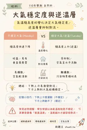 AI 記憶小卡