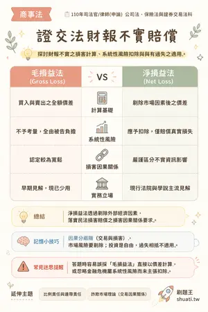 AI 記憶小卡