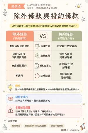 AI 記憶小卡