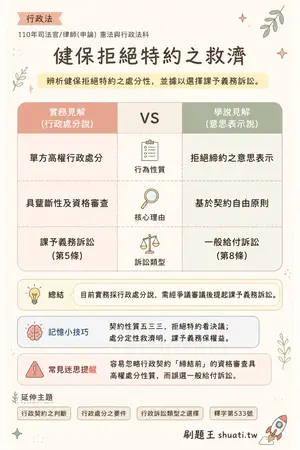 AI 記憶小卡