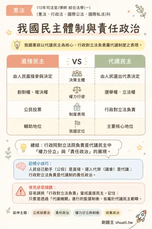 AI 記憶小卡