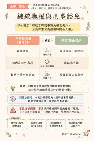 AI 記憶小卡