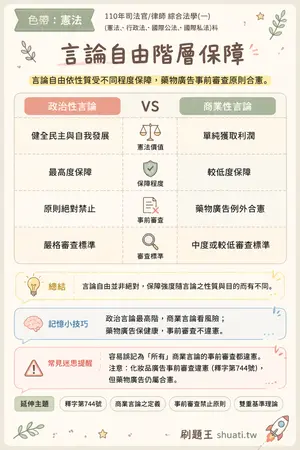 AI 記憶小卡