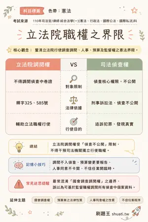 AI 記憶小卡