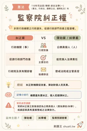 AI 記憶小卡