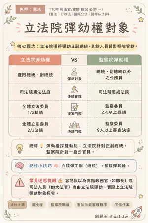 AI 記憶小卡