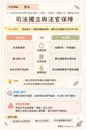 AI 記憶小卡