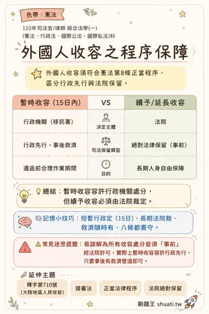 AI 記憶小卡